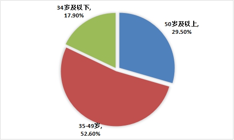 人口行政管理_艺术类院校行政管理人员的激励机制建立研究(2)